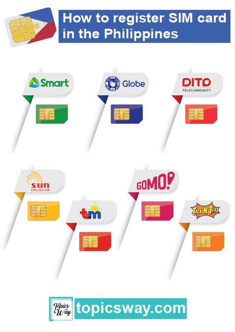The Best Prepaid SIM Cards in the Phili.